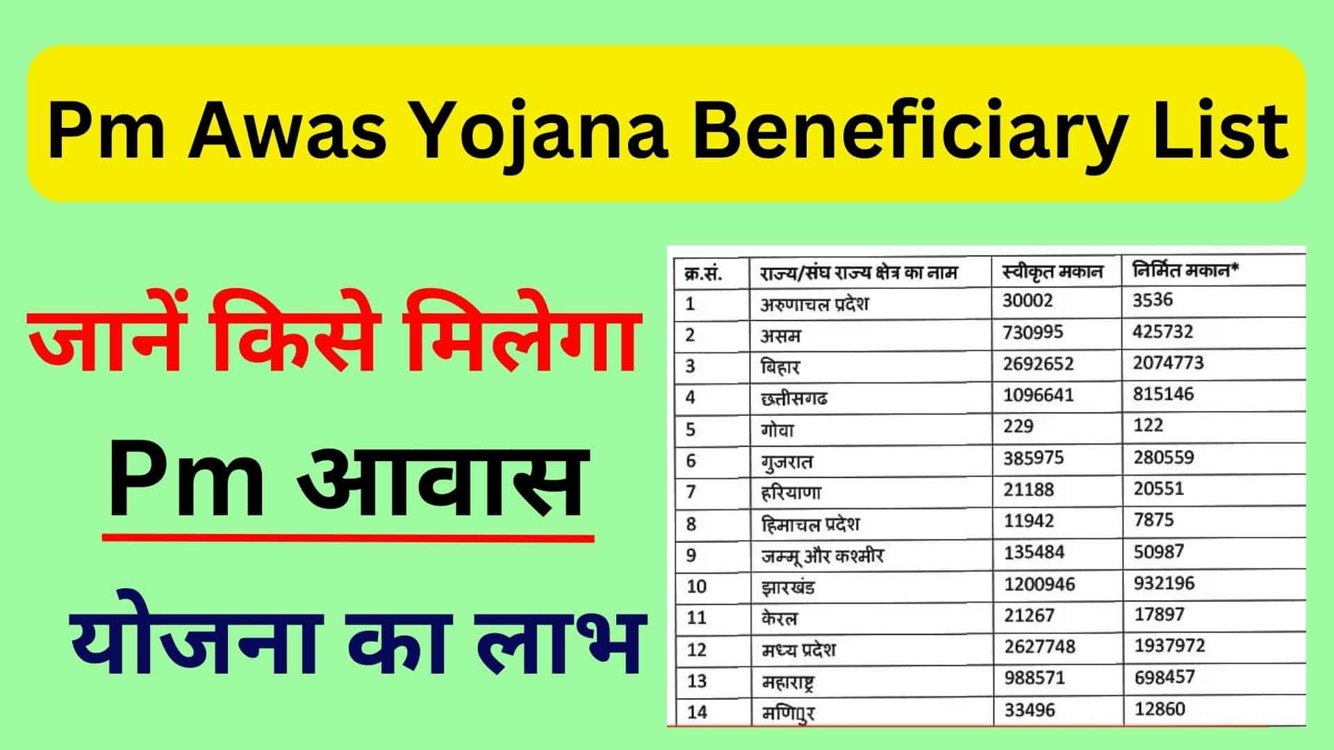 Pm Awas Yojana Beneficiary List Check जानें किसे मिलेगा Pm आवास योजना का लाभ