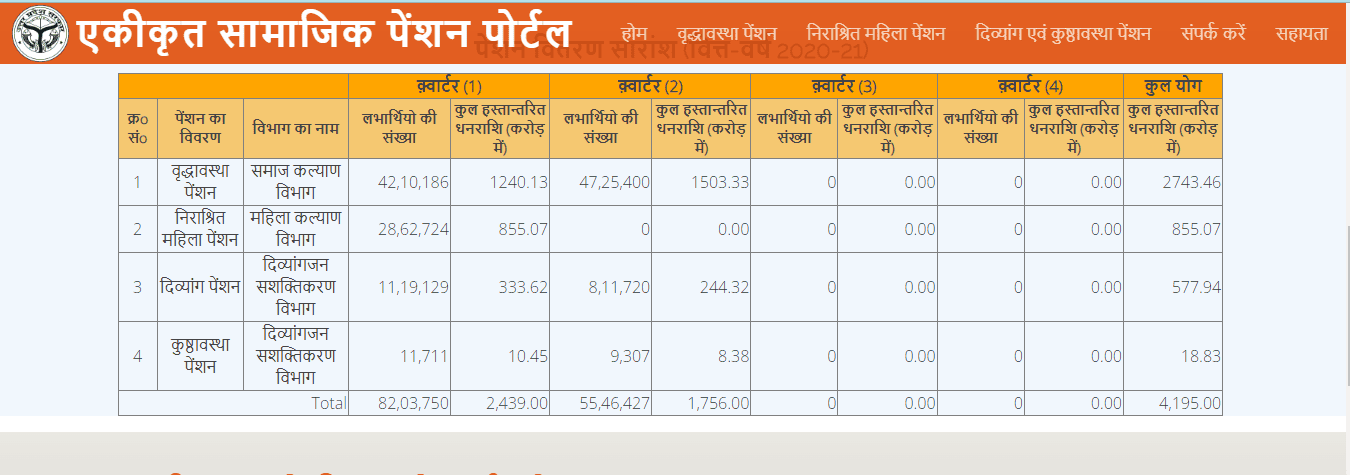 UP Vidhwa Pension Online List अब सिर्फ इन महिलाओं को मिलेगा पेंशन का लाभ